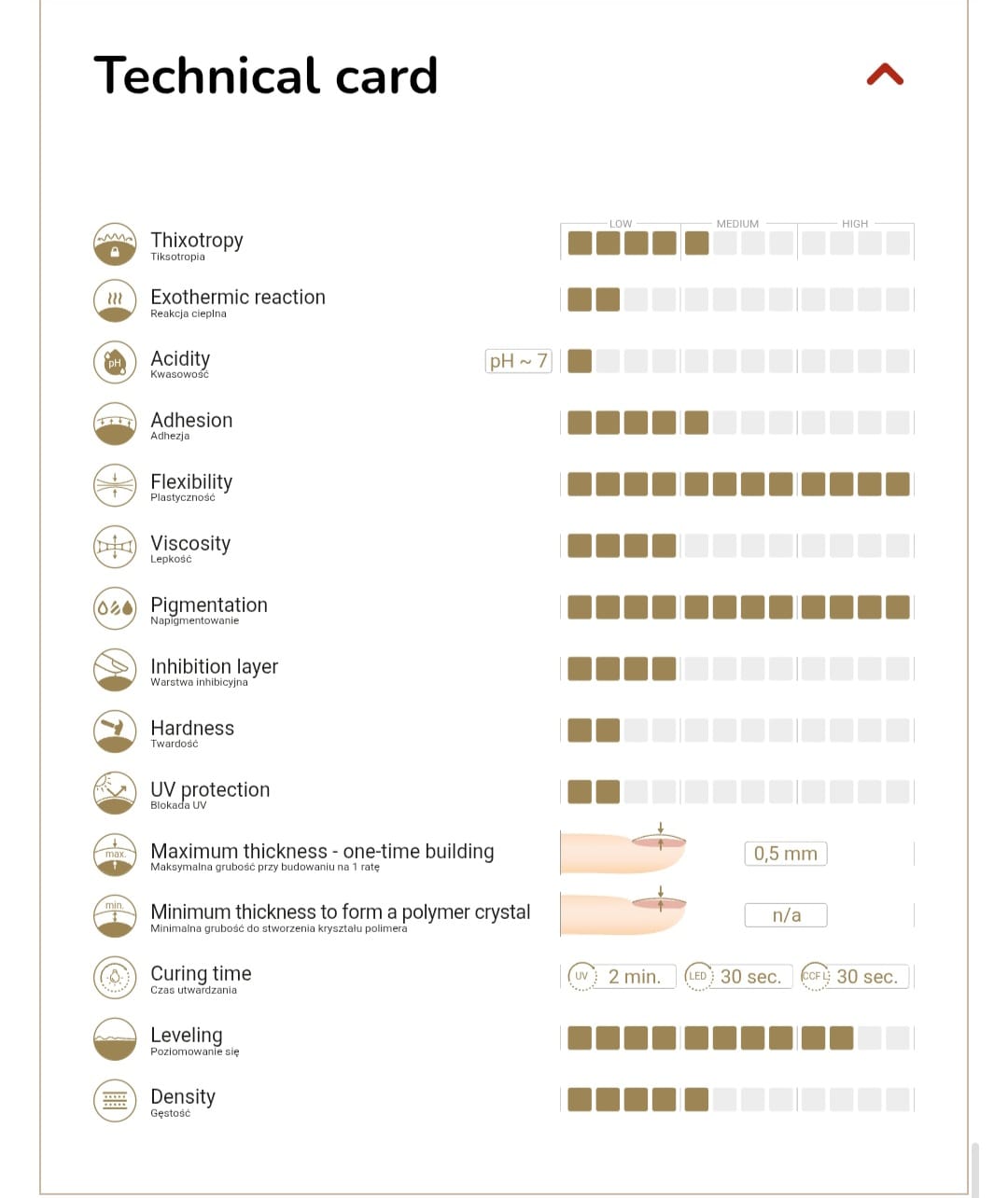 Slowianka Fuzzy Feelings 534